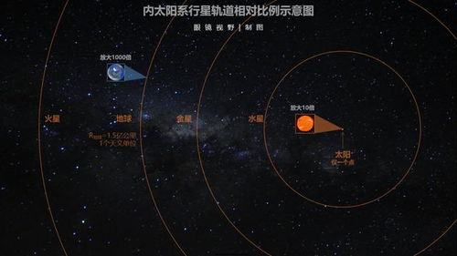 哈勃望远镜 30岁了,我眼里的世界,地球就是一个原子