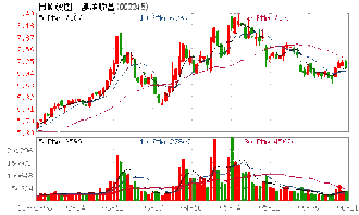 澳洋顺昌18元买入，多少钱能买出？