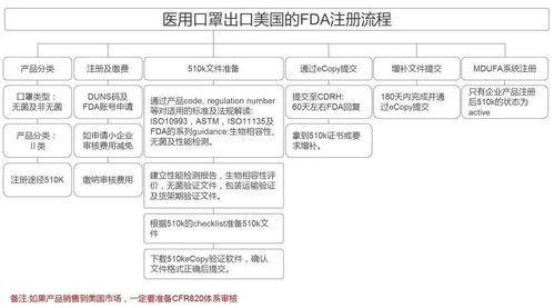 模板准入方案(模板准入制度)