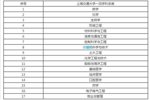 中国交通大学排名 第一名和第二名竟然是 亲兄弟 而且都是985