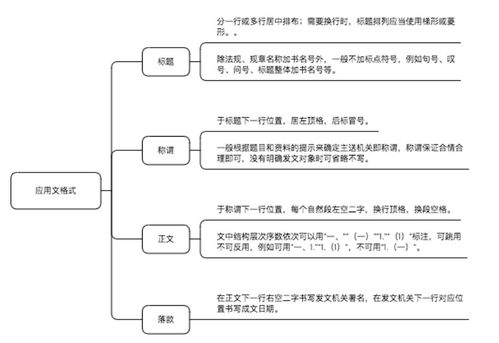 2023年福建国考申论备考干货 申论应用文写作题格式不会写