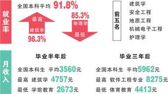 进国家综合性甲级设计院 建筑学毕业生 托关系花多少钱啊