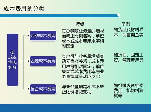 成本怎么控制 有效的成本控制框架 成本控制6大方法,收藏