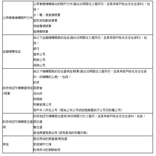 澳门银行开户难度排名第几(内地去香港银行开户有什么条件吗)