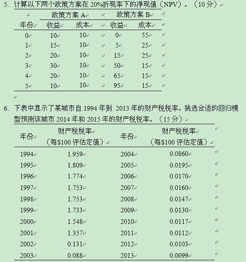 净现值为零时的折现率称为什么?