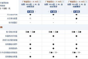 名图什么型有自动镜 