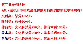 广东3a最低录取分数线 21年广东3a高考录取分数线