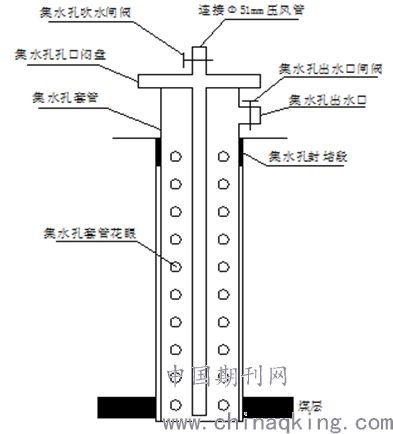 打印预览