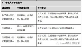 如何查询对应的母基金代码