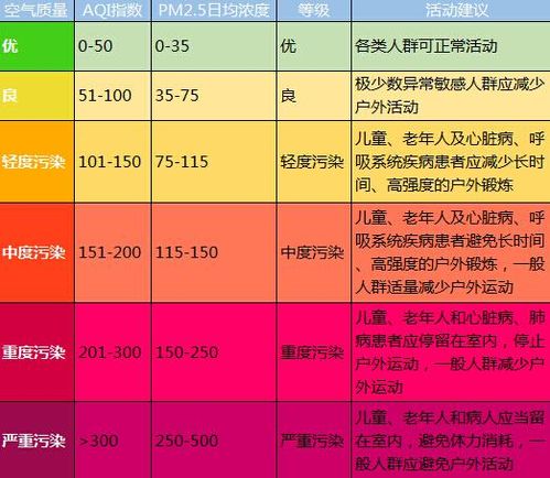 PM2.5指数优,就代表空气质量好么 