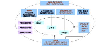 高通盛融 干货 美国式金融监管