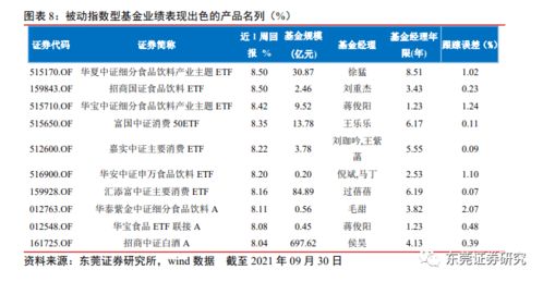 开放式基金当前显示的持仓股并不是现在持有的吗？意思是是不是开放式基金更换重仓之后不会立马显示当前持