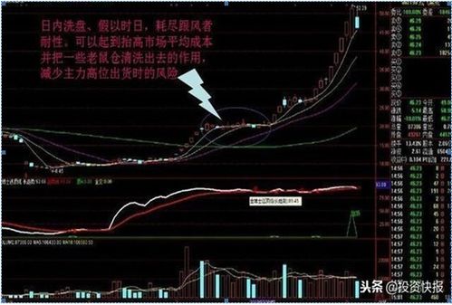 庄家一般洗盘用多长时间，一般用多长时间？？谢谢啦