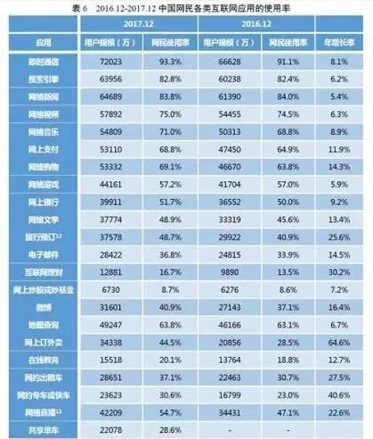 一份权威报告公布 中国有7.72亿人参与其中 