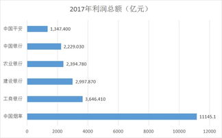 企业利税是指什么？