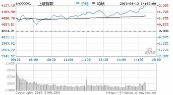 收音机哪个台，什么时间有财经、证券或股市评论的栏目?