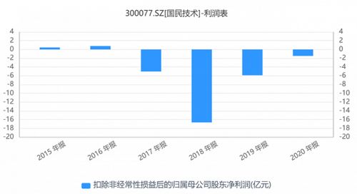 股票的定增事项是什么意思