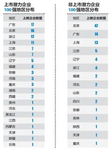 现在有哪些中小企业上市公司比较有潜力