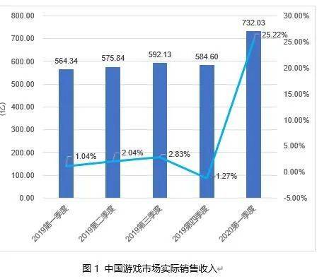 从国内游戏行业的发展来看,2020年哪些正在发生的趋势值得(主机游戏销量排行榜2020)