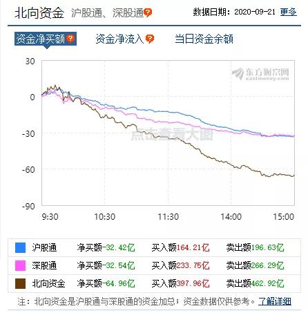 股市高开走低是是什么原因