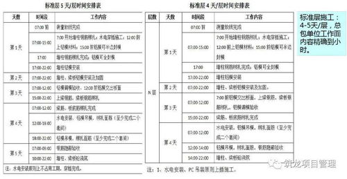 我想应聘中信工程项目管理的造价工程师，但不知道这家公司怎么样？待遇如何？