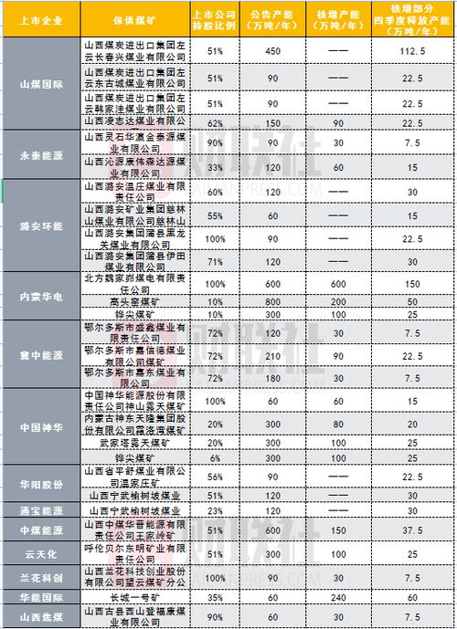 内蒙华电哪年上市的？发行价格是多少