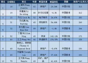 2017福布斯排行榜新鲜出炉,你都认识几个人呢 