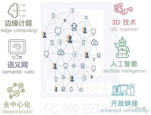 区块链生态是什么意思,web3.0最有潜力的代币