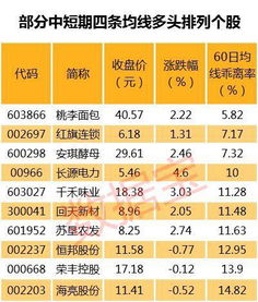 新股上市会跌吗？