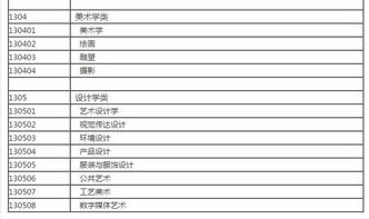 大学里都有哪些文科专业 分为8大类学科,涵盖169个专业