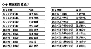 创业板今天报多少点