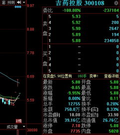 股票27.99买入1万元,27.48卖出，亏多少？深交所