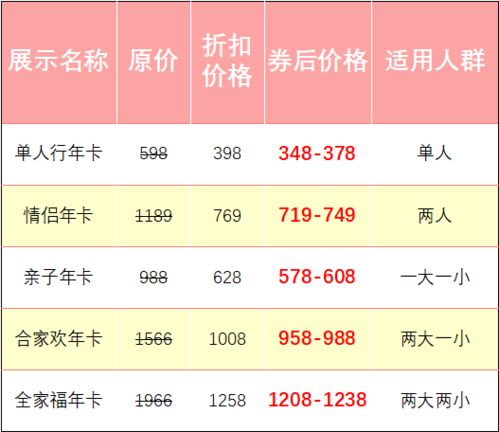 巨省 教你如何把50元消费券花一年