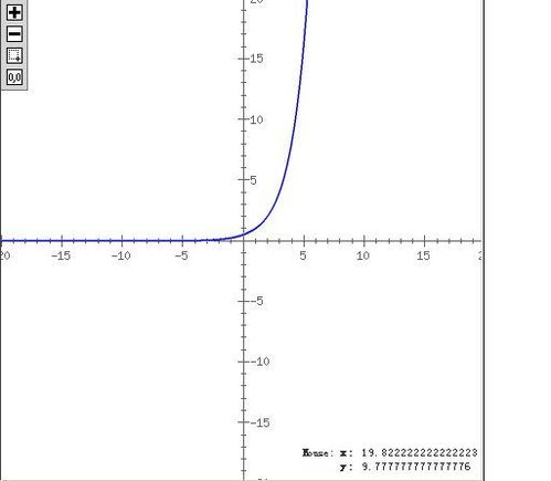 高中数学函数 