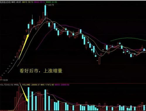 600383后市怎样看待?将如何操作?能否进?不可进的理由是什么?可进什么时候是最佳时机