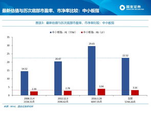 国金证券股票闲值资金收益怎么取出?