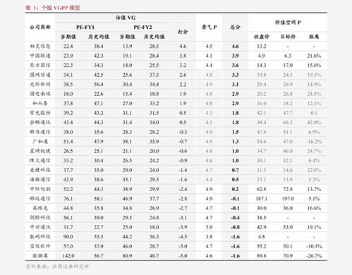 微软云服务器价格查询哪个云服务器比较便宜