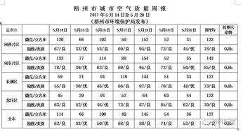 2017年5月14日至5月20日