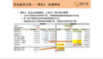 融资与股权比例应该怎么计算？？