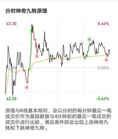 股票大盘股票价格旁边的红绿数字代表什么