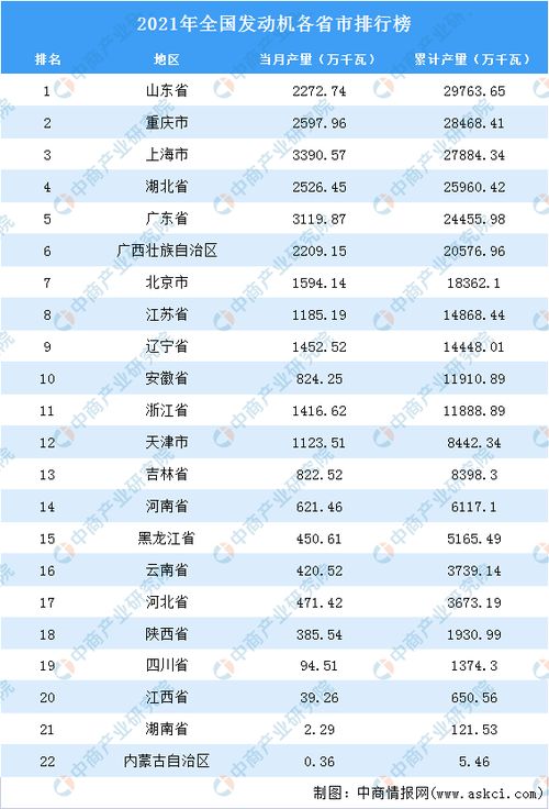 各省最擅长制造什么 广东造手机,江苏造芯片,山东造挖掘机