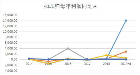 中国股市 可遇不可求 如何寻找10倍潜力股