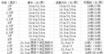 8岁男孩穿几码的鞋子 