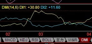 股票dml线怎么变啦