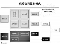 黄金发展期能否 保障 保险股 