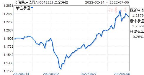 310388 基金净值今日