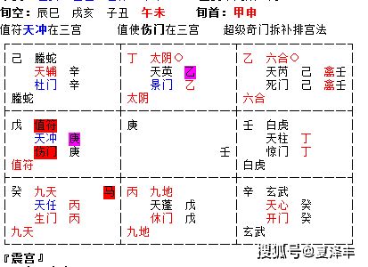 夏泽丰奇门遁甲实例 目前的医药工作前景如何