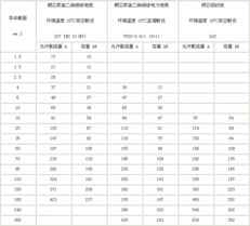 6平方380v带多少千瓦