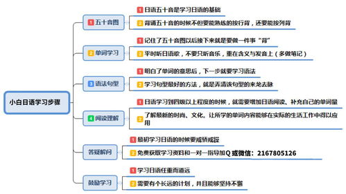 学日语的4个方法 总有一个方法适合你