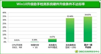 win10最大化显示无法缩小